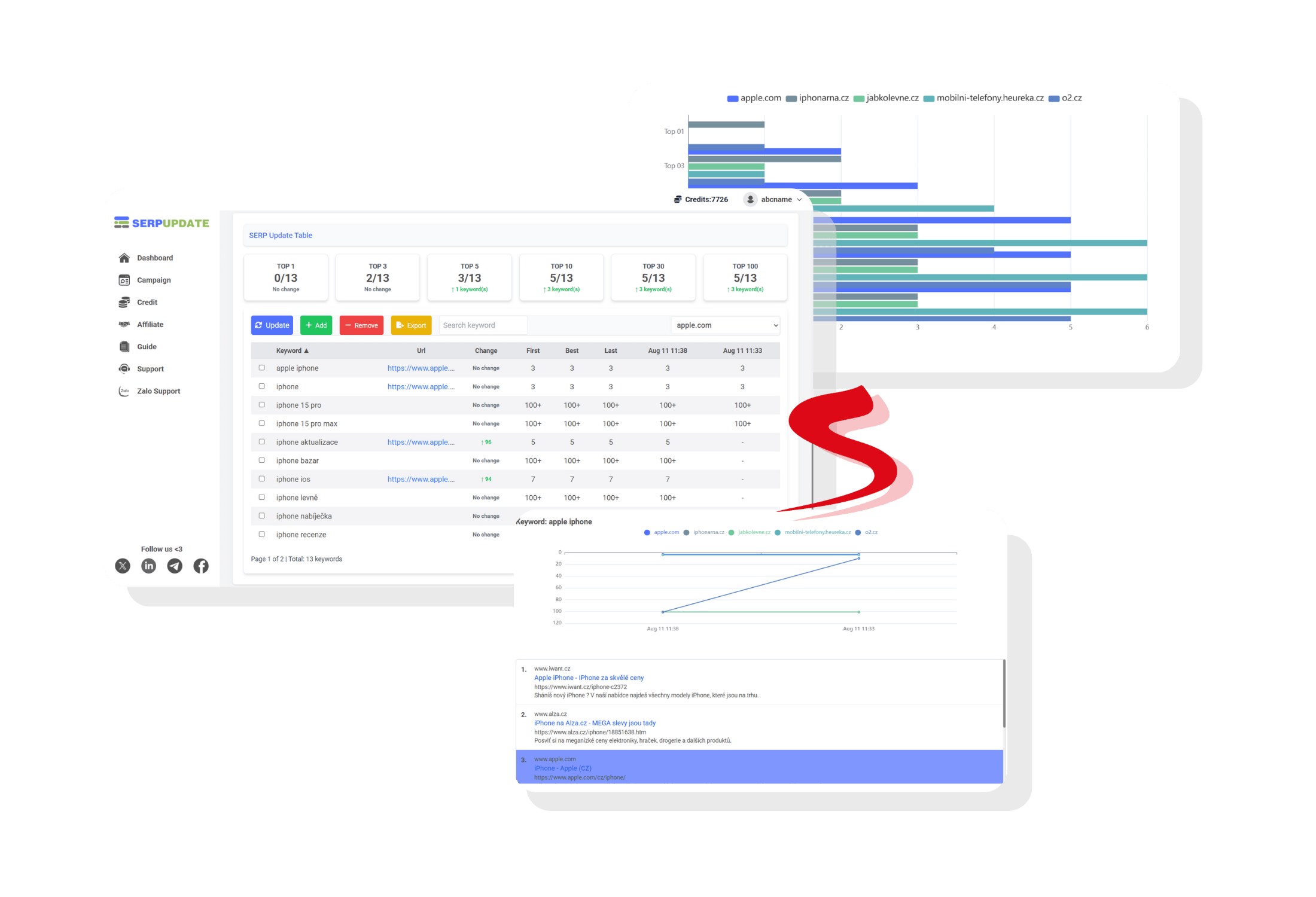 seznam keyword rank checker tool feature